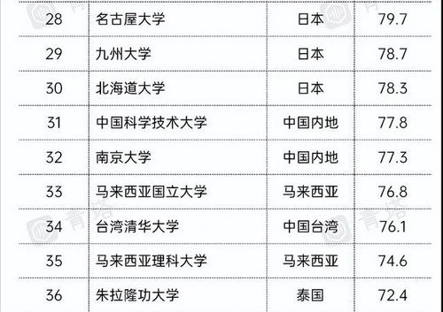 大学排行榜2022最新排名(大学排名最新出炉) 大学排行榜2022最新排名(大学排名最新出炉)