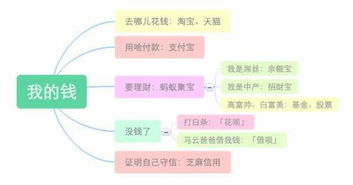 支付宝工商银行积存金“暂不可开户” 支付宝工商银行积存金“暂不可开户”
