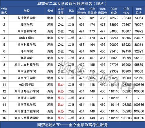 湖南目前最好的二本(湖南现在最好的二本) 湖南目前最好的二本(湖南现在最好的二本)