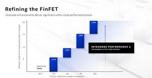 美银重磅调整！英特尔(INTC.US)、应用材料(AMAT.US)等一众芯片股评级生变