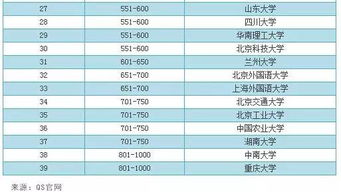 双一流高校排名调整(双一流大学名单调整) 双一流高校排名调整(双一流大学名单调整)