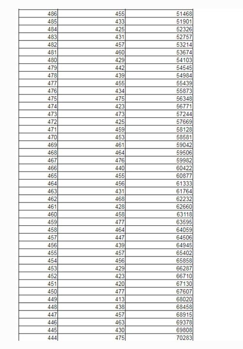 高考分数对应位次查询（高考分数对应位次查询怎么查）
