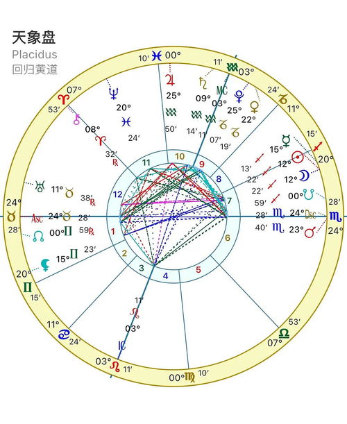 阴历星座表:阴历星座表,解码传统历法与星象命理的千年对话 阴历星座表:阴历星座表,解码传统历法与星象命理的千年对话