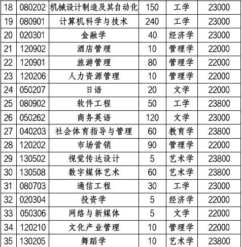 湖南涉外经济学院官网(湖南涉外经济学院官网专升本) 湖南涉外经济学院官网(湖南涉外经济学院官网专升本)