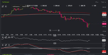 加密货币市场蒸发1500亿美元 加密货币市场蒸发1500亿美元