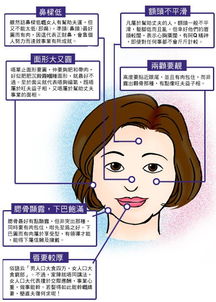 旺夫运很强的女人面相:旺夫运强的面相特征,传统智慧与现代婚恋观的融合解读 旺夫运很强的女人面相:旺夫运强的面相特征,传统智慧与现代婚恋观的融合解读