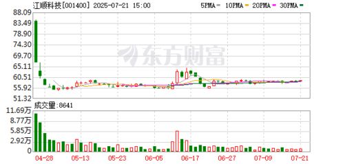 震裕科技:截至2025年10月10日收盘,公司股东人数为20693户 震裕科技:截至2025年10月10日收盘,公司股东人数为20693户