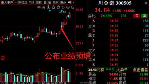 最高预增3000%!A股利好,密集发布! 最高预增3000%!A股利好,密集发布!