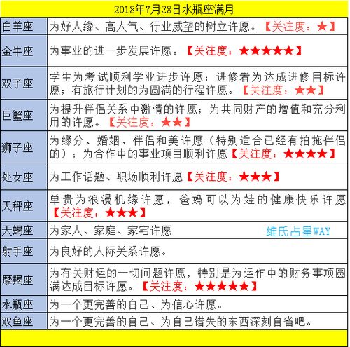 十三星座月份表查询:十三星座月份对照表查询指南,精准定位你的星座月份归属 十三星座月份表查询:十三星座月份对照表查询指南,精准定位你的星座月份归属