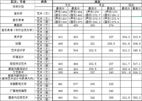 湖南师范录取分数线(今年湖南师范大学的录取分数线) 湖南师范录取分数线(今年湖南师范大学的录取分数线)