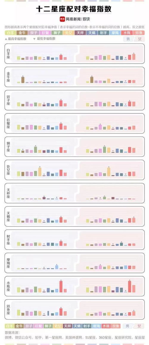 男女生日配对指数:男女生日配对指数大揭秘!12星座+24小时出生时段=你的爱情黄金公式? 男女生日配对指数:男女生日配对指数大揭秘!12星座+24小时出生时段=你的爱情黄金公式?