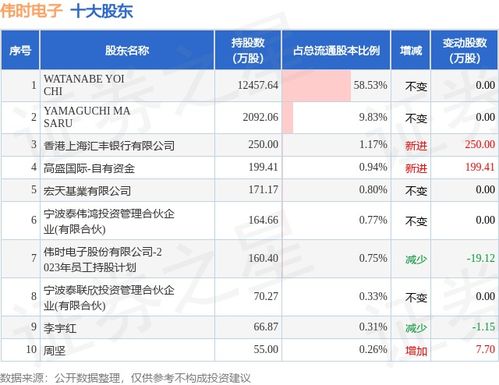 【公告汇总】10月14日上市公司股份减持一览 【公告汇总】10月14日上市公司股份减持一览