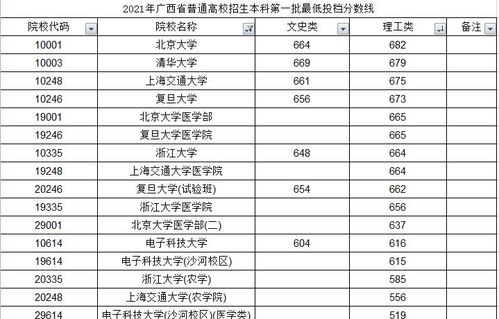 浙江大学历年录取分数线（浙江大学近年来录取分数线）