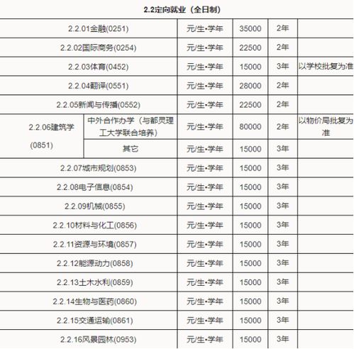 河南理工大学分数线(华南理工大学研究生分数线) 河南理工大学分数线(华南理工大学研究生分数线)