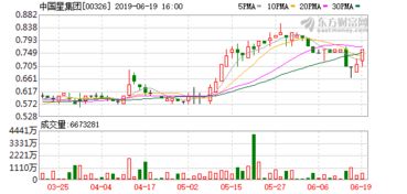 华昌达:累计回购公司股份5640000股 华昌达:累计回购公司股份5640000股