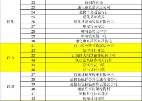 2022年7月最旺吉日表:2022年7月最旺吉日表权威发布,这些黄道吉日助运旺财 2022年7月最旺吉日表:2022年7月最旺吉日表权威发布,这些黄道吉日助运旺财