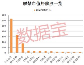 邦基科技:8717万股首发股份将于10月20日上市流通 邦基科技:8717万股首发股份将于10月20日上市流通