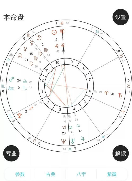 星盘查询双人合盘:星盘查询双人合盘,解读灵魂契合的12种宇宙密码 星盘查询双人合盘:星盘查询双人合盘,解读灵魂契合的12种宇宙密码