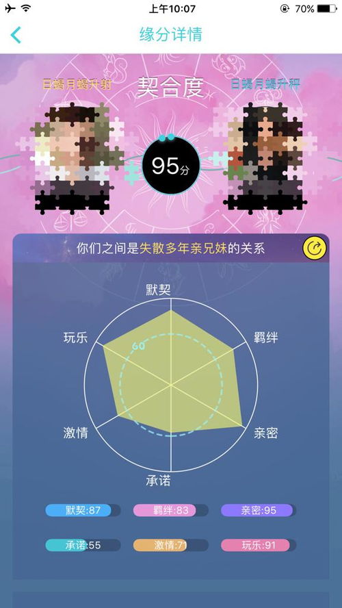 星盘查询双人合盘:星盘查询双人合盘,解读灵魂契合的12种宇宙密码 星盘查询双人合盘:星盘查询双人合盘,解读灵魂契合的12种宇宙密码