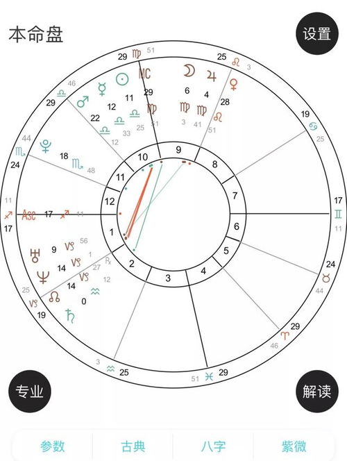 星盘查询双人合盘:星盘查询双人合盘,解读灵魂契合的12种宇宙密码 星盘查询双人合盘:星盘查询双人合盘,解读灵魂契合的12种宇宙密码