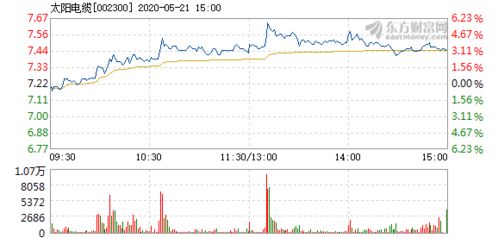 太阳电缆:截至9月30日股东人数将在三季度报告中予以披露 太阳电缆:截至9月30日股东人数将在三季度报告中予以披露
