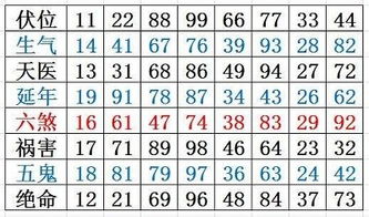 手机号码怎么算吉凶:手机号码吉凶测算指南,数字能量与五行磁场如何影响运势? 手机号码怎么算吉凶:手机号码吉凶测算指南,数字能量与五行磁场如何影响运势?