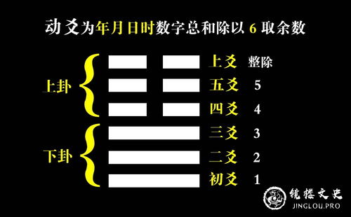测姻缘出来六冲的卦:测姻缘出来六冲的卦,这是桃花劫还是转机? 测姻缘出来六冲的卦:测姻缘出来六冲的卦,这是桃花劫还是转机?