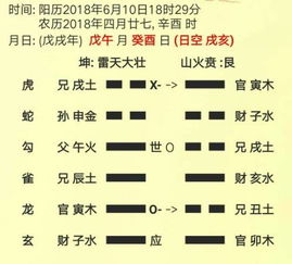 测姻缘出来六冲的卦:测姻缘出来六冲的卦,这是桃花劫还是转机? 测姻缘出来六冲的卦:测姻缘出来六冲的卦,这是桃花劫还是转机?