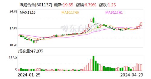 聚灿光电:2025年第三季度归属于上市公司股东的净利润同比增长20.58% 聚灿光电:2025年第三季度归属于上市公司股东的净利润同比增长20.58%