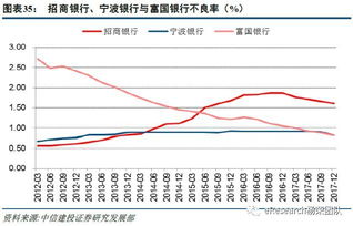 富国银行核心盈利指标提升 早盘涨4% 富国银行核心盈利指标提升 早盘涨4%
