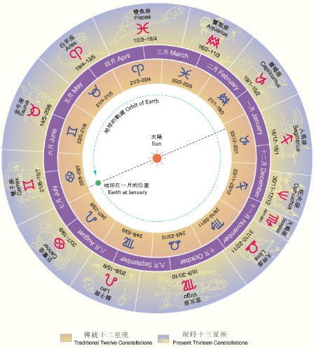 怎么样知道自己是什么星座：三步确定你的星座，从出生日期到星象解读的科学指南