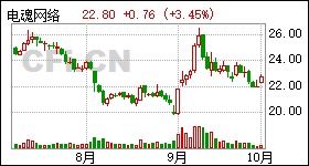 天润工业:公司严格按照回购方案并结合市场情况及资金计划实施回购 天润工业:公司严格按照回购方案并结合市场情况及资金计划实施回购