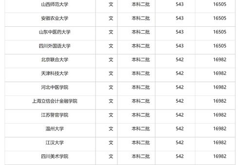 二本最低分数线的大学(二本最低录取分数线的大学) 二本最低分数线的大学(二本最低录取分数线的大学)