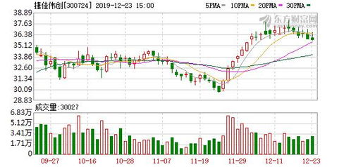 捷佳伟创:578420股限售股将于10月16日上市流通 捷佳伟创:578420股限售股将于10月16日上市流通