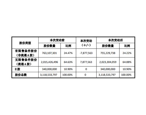 上能电气:187.0632万股限售股将于10月16日上市流通 上能电气:187.0632万股限售股将于10月16日上市流通