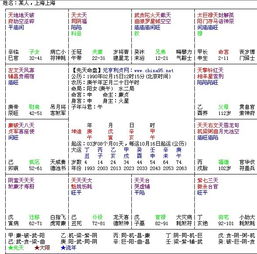 紫薇星盘查询正缘:揭开紫微星盘中的正缘密码,如何通过星盘查询你的命中正缘 紫薇星盘查询正缘:揭开紫微星盘中的正缘密码,如何通过星盘查询你的命中正缘