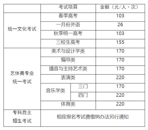 查询月亮星座查询表：精准定位你的月亮星座，手把手教你使用专业查询表