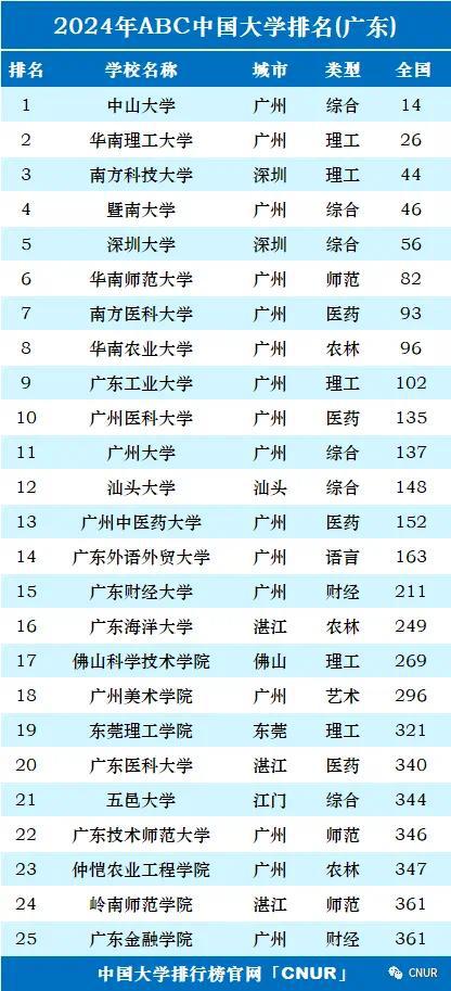 全国医药类大学排名(全国医药类大学排名大洗牌) 全国医药类大学排名(全国医药类大学排名大洗牌)