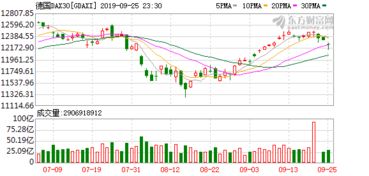 欧洲股市下跌 因贸易担忧重燃 爱立信股价飙升 欧洲股市下跌 因贸易担忧重燃 爱立信股价飙升