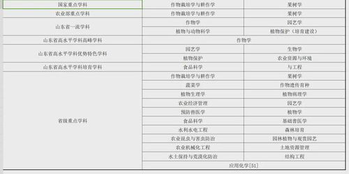 国家急需十大专业（国家急需十大专业如果是大学学历薪资多少）