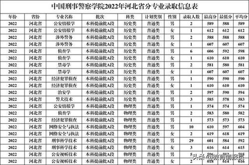 2022河北一本二本分数线(河北省一本二本的分数线) 2022河北一本二本分数线(河北省一本二本的分数线)