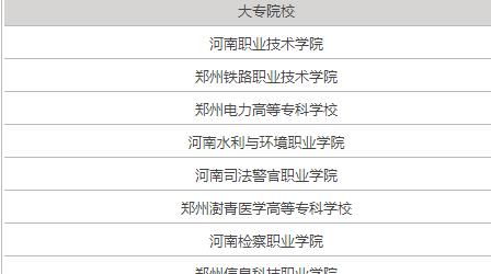 江西省大专学校排名榜(江西省大专学校排行) 江西省大专学校排名榜(江西省大专学校排行)