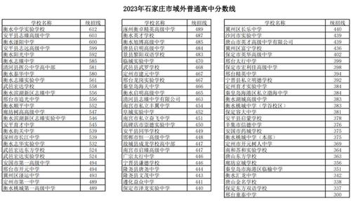 2023中考分数线公布(2023中考分数线公布仁寿县中学) 2023中考分数线公布(2023中考分数线公布仁寿县中学)