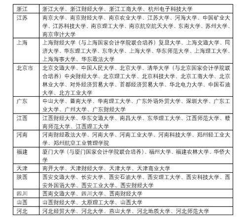 会计专硕国家线(会计专硕国家线历年) 会计专硕国家线(会计专硕国家线历年)