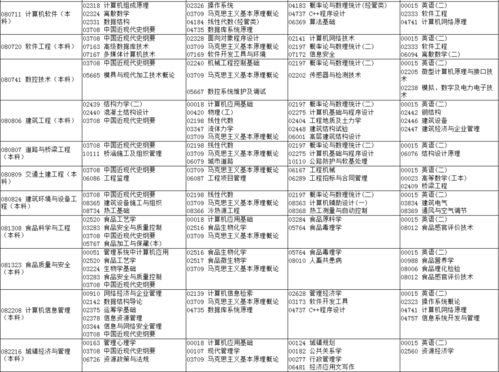河南省高等教育自学考试考生服务平台(成人大专报名考试入口官网) 河南省高等教育自学考试考生服务平台(成人大专报名考试入口官网)