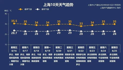 下周日运势:下周日运势揭秘!你的星座今日会有什么惊喜? 下周日运势:下周日运势揭秘!你的星座今日会有什么惊喜?