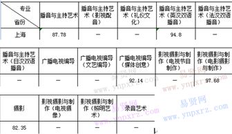 浙江传媒学院分数线(浙江传媒学院分数线艺术生) 浙江传媒学院分数线(浙江传媒学院分数线艺术生)