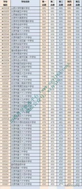 河南民办大专有哪些学校(河南民办大专有哪些学校分数低) 河南民办大专有哪些学校(河南民办大专有哪些学校分数低)