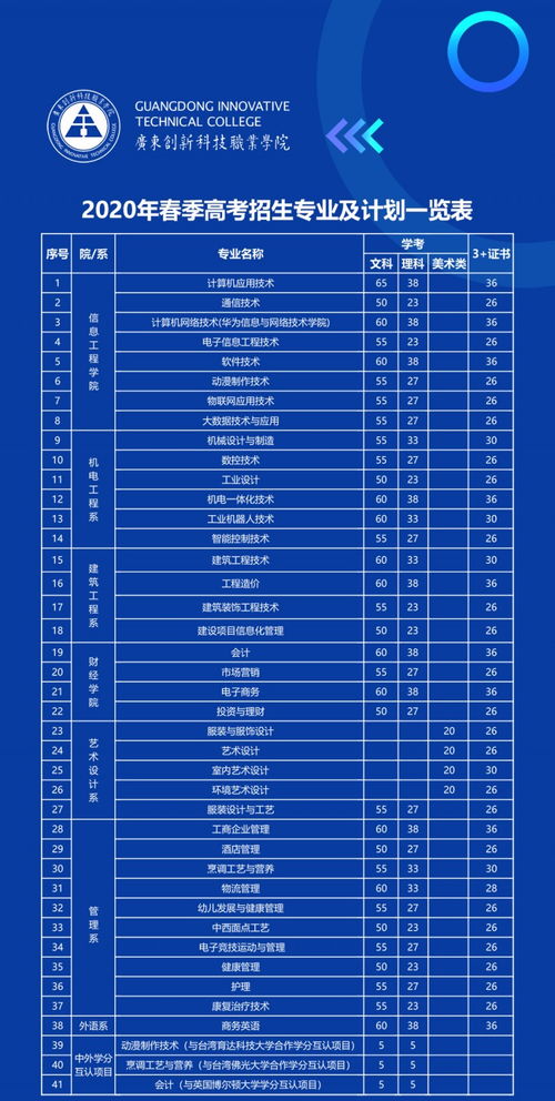 东莞公办职业学校排名前十名（东莞公办职业高中排名）