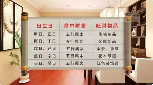 免费测八字财运：免费测八字财运，科学解读命理密码，解锁个人财富机遇指南